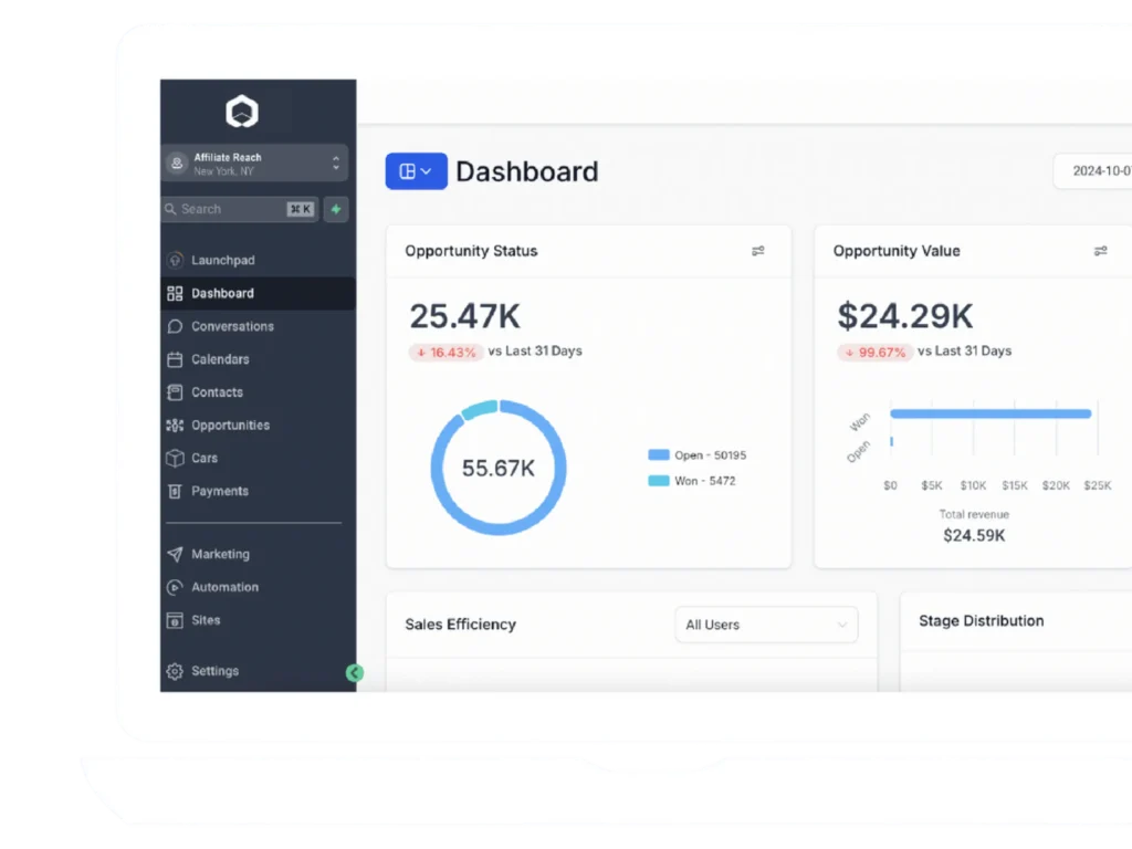 Dashboard with opportunity metrics displayed